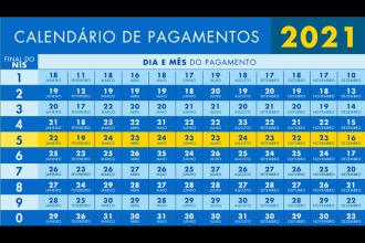 Caixa começa a pagar segunda parcela do auxílio